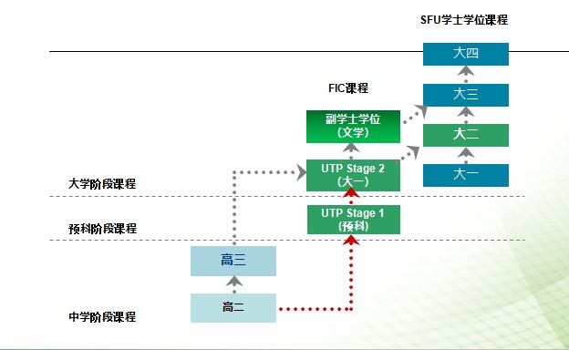 西蒙菲沙大学