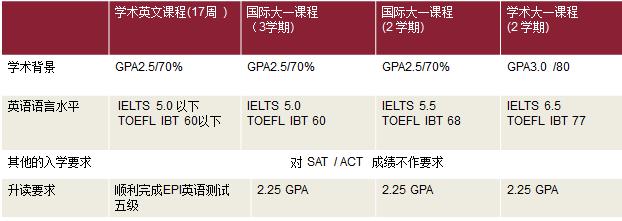 南卡罗来纳大学