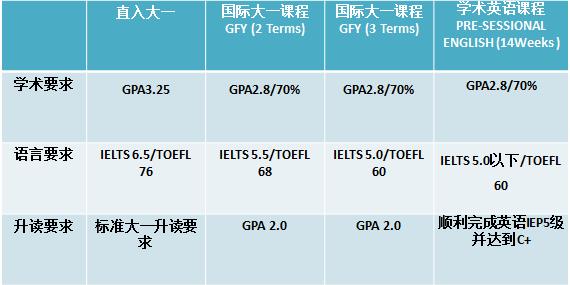 佛罗里达国际大学