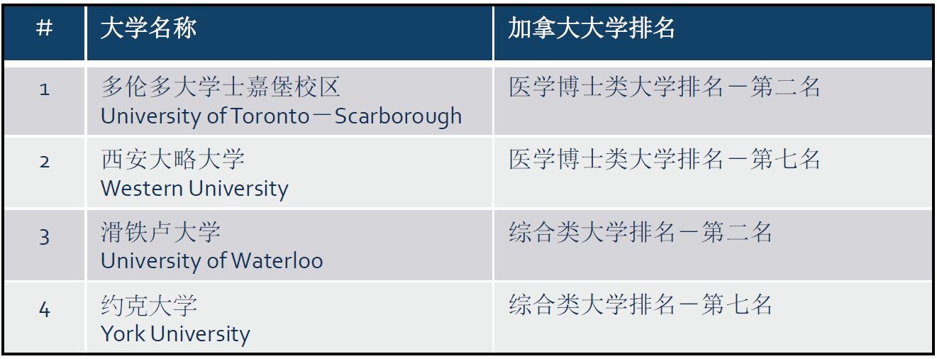 多伦多夏令营