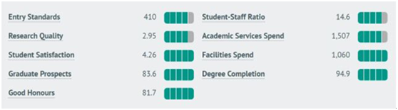 拉夫堡大学排名