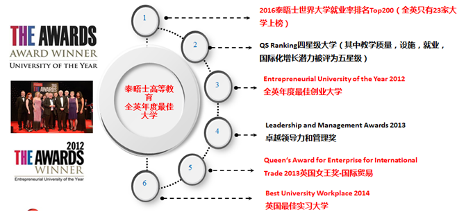 哈德斯菲尔德大学