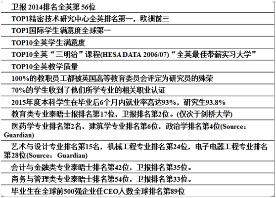 哈德斯菲尔德大学