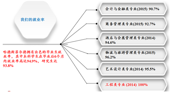 哈德斯菲尔德大学