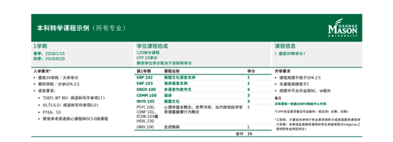 美国转学