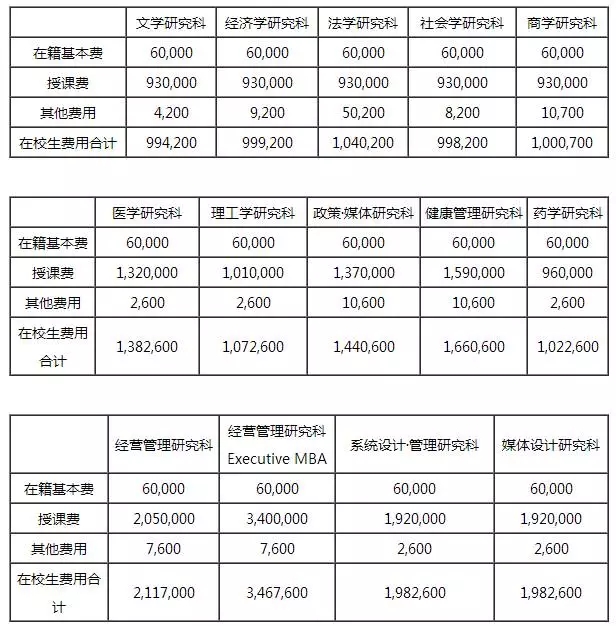 2018年日本留学费用盘点,原来性价比这么高!